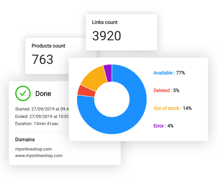 Monitor all your Amazon Affiliate Links in one place